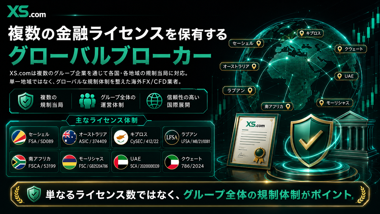 複数の金融ライセンスを保有するグローバルブローカー